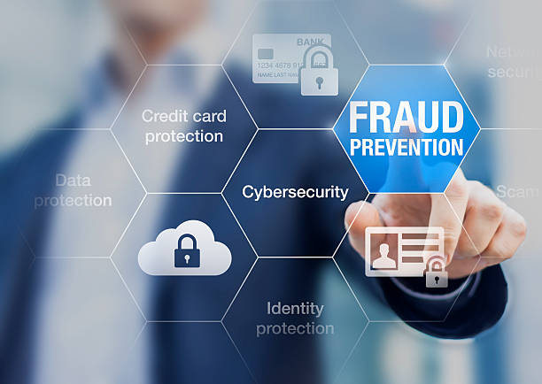 Credit Card Security And Fraud Protection