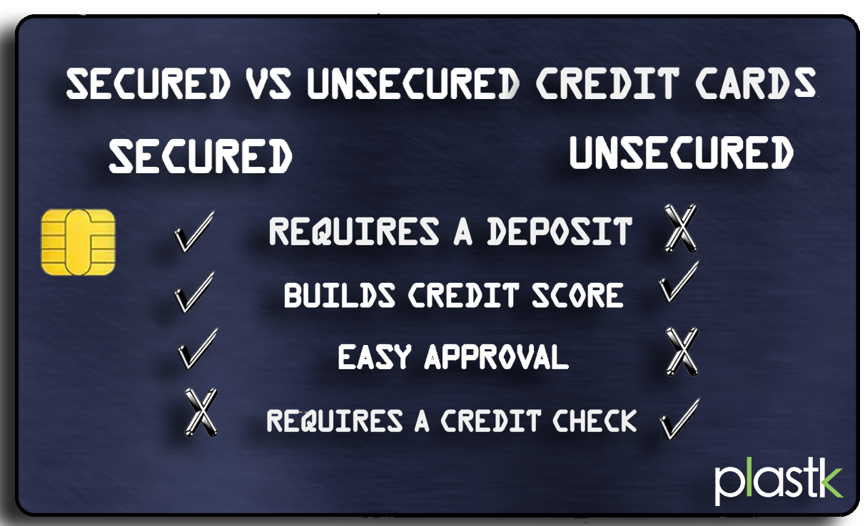 Secured vs Unsecured Credit Cards! What's the Difference?