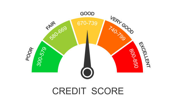 Credit And Credit Scores