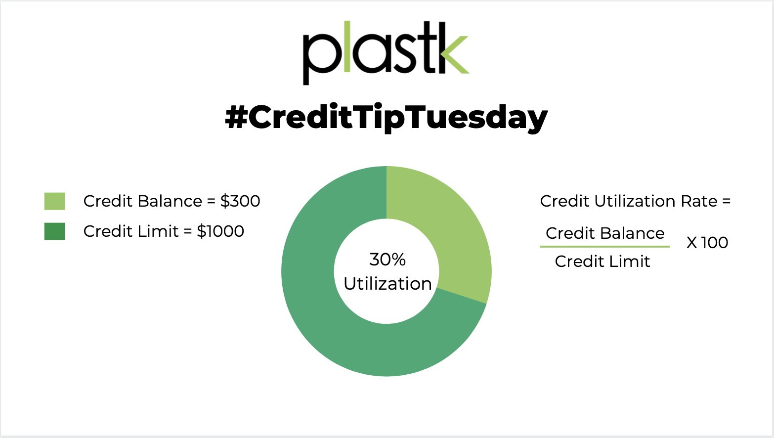 How to calculate credit utilization rate